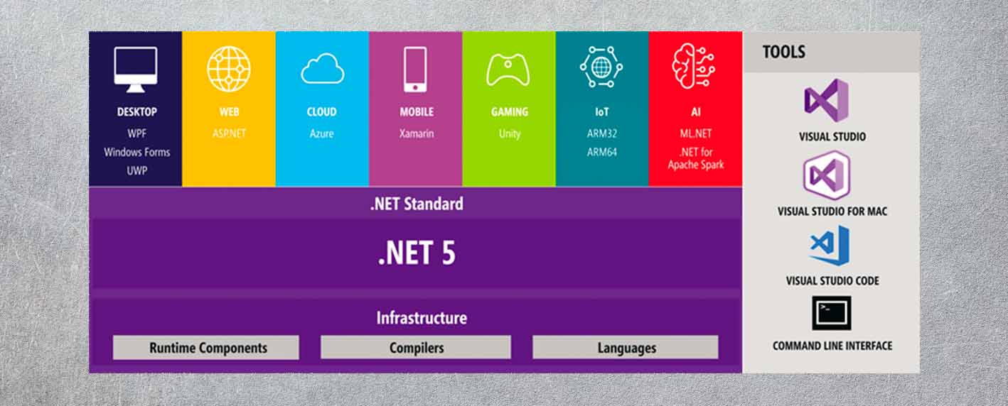 net-framework-vs-net-core-2
