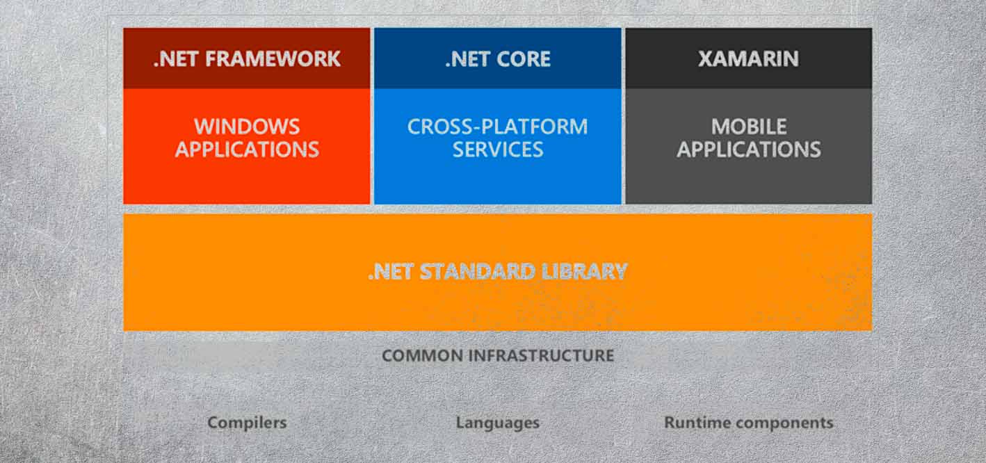 net-framework-vs-net-core